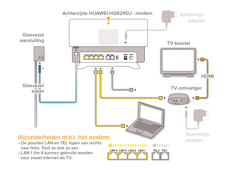 Glasvezel Installeren - Solcon - Particulier